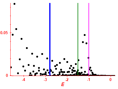 Strength function